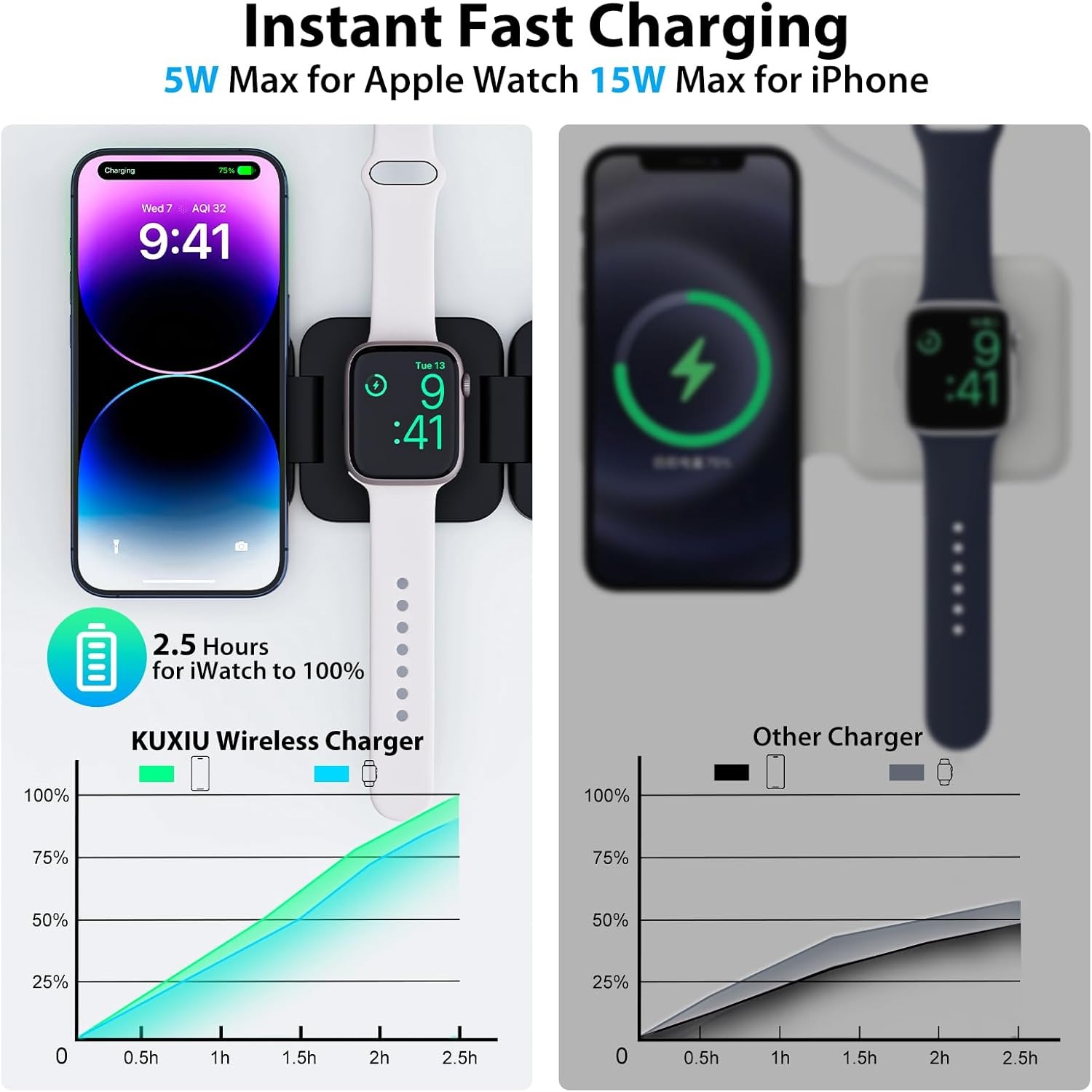 شاحن لاسلكي سريع 3 في 1 قابل ل - مراجعة Smartwatch Ac وسعره